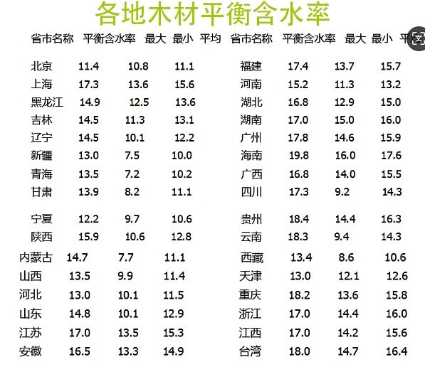 新闻资讯